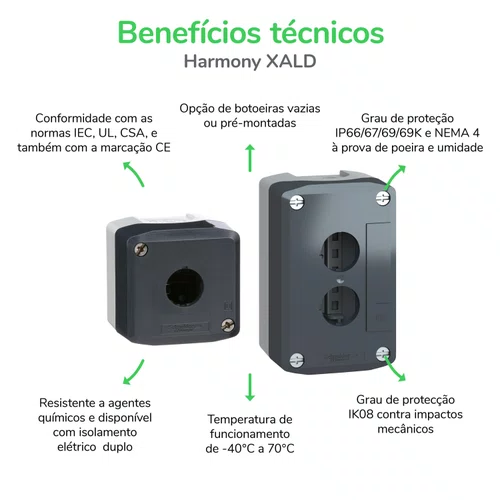 Botoeira de comando 1 furo Ø22mm, vazia, cinza, para botão modular, XALD01